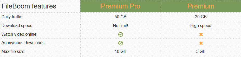 FileBoom Premium Pro vs Premium
